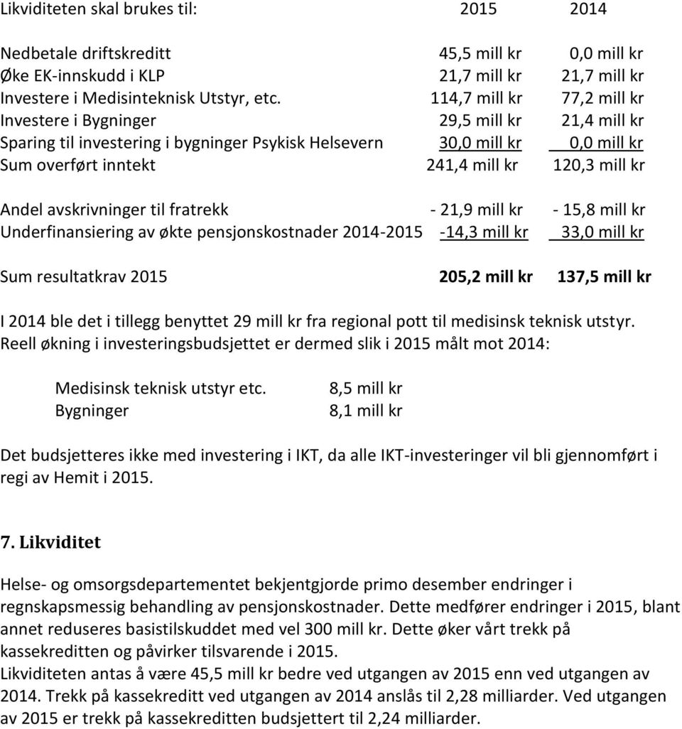 kr Andel avskrivninger til fratrekk - 21,9 mill kr - 15,8 mill kr Underfinansiering av økte pensjonskostnader 2014-2015 -14,3 mill kr 33,0 mill kr Sum resultatkrav 2015 205,2 mill kr 137,5 mill kr I