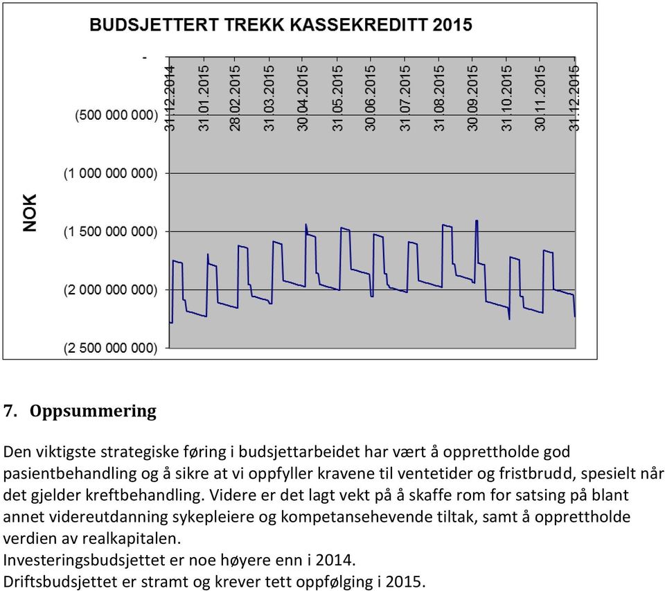 Videre er det lagt vekt på å skaffe rom for satsing på blant annet videreutdanning sykepleiere og kompetansehevende tiltak,