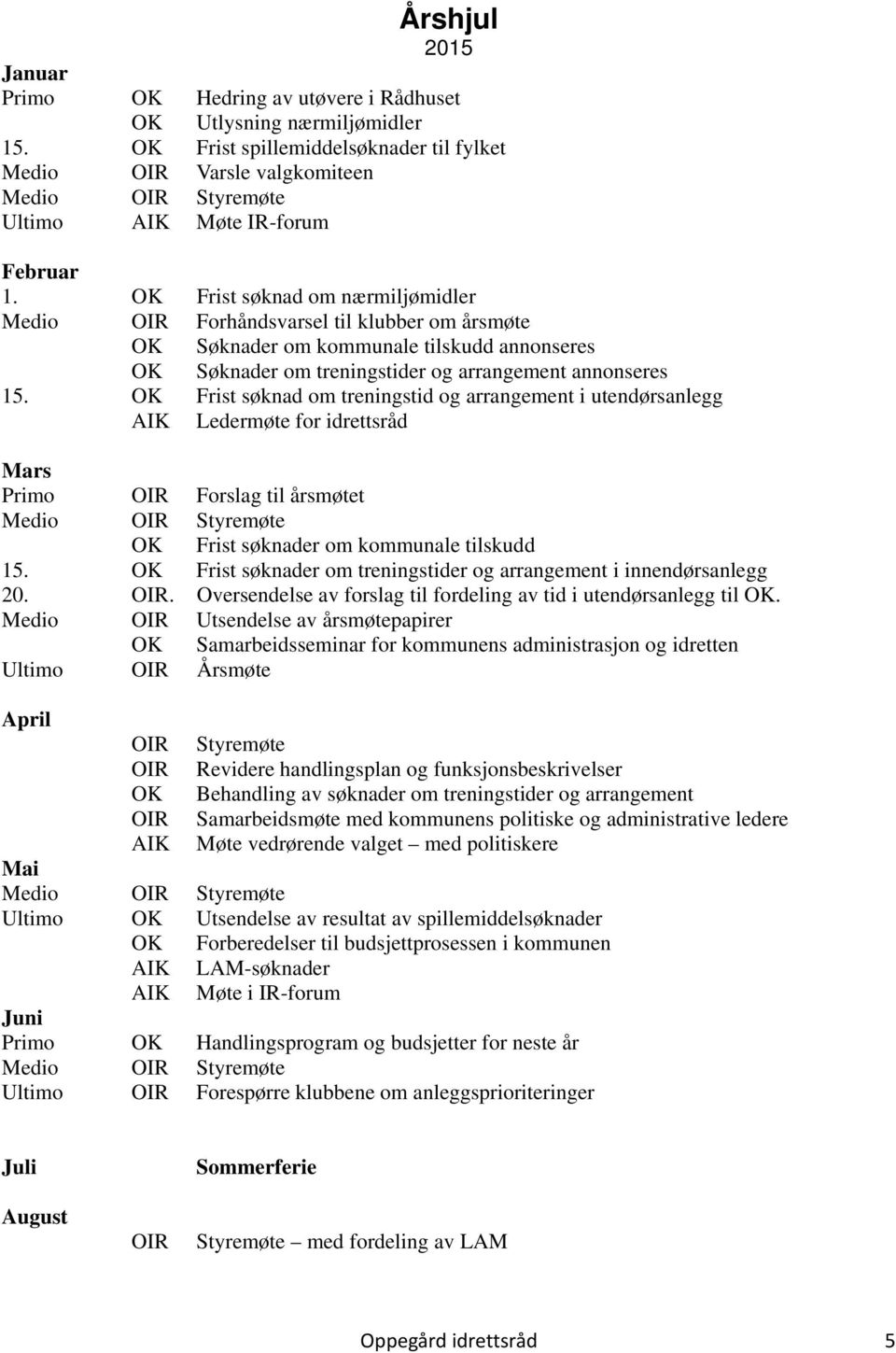 OK Frist søknad om treningstid og arrangement i utendørsanlegg AIK Ledermøte for idrettsråd Mars Primo OIR Forslag til årsmøtet OK Frist søknader om kommunale tilskudd 15.