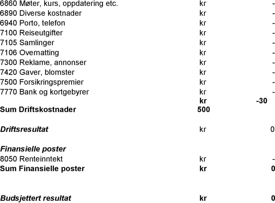 Samlinger kr - 7106 Overnatting kr - 7300 Reklame, annonser kr - 7420 Gaver, blomster kr