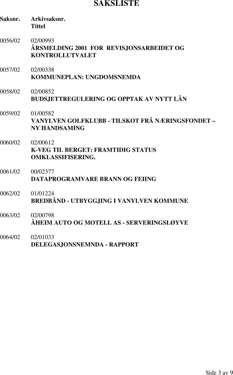 BUDSJETTREGULERING OG OPPTAK AV NYTT LÅN 0059/02 01/00582 VANYLVEN GOLFKLUBB - TILSKOT FRÅ NÆRINGSFONDET NY HANDSAMING 0060/02 02/00612 K-VEG TIL