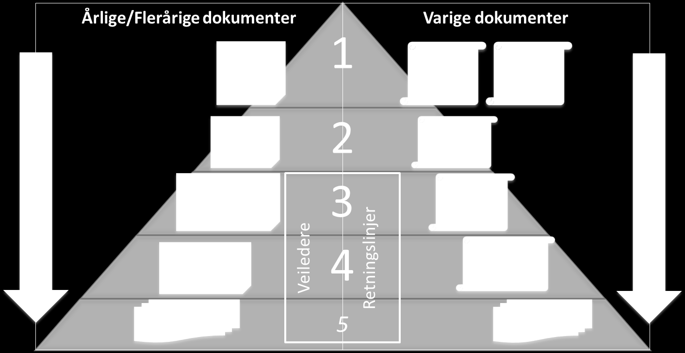 1. Bakgrunn og formål 1.1. Overordnet beskrivelse av behov Stortingets administrasjon ønsker et styringssystem som enkelt tilgjengeliggjør styringsinformasjonen i administrasjonens vedtatte hierarki