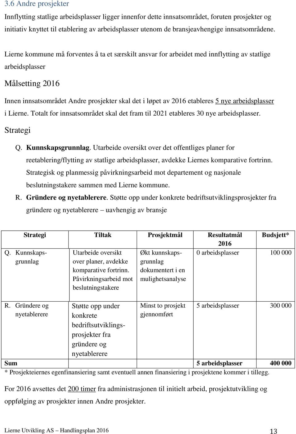 Lierne kommune må forventes å ta et særskilt ansvar for arbeidet med innflytting av statlige arbeidsplasser Målsetting Innen innsatsområdet Andre prosjekter skal det i løpet av etableres 5 nye