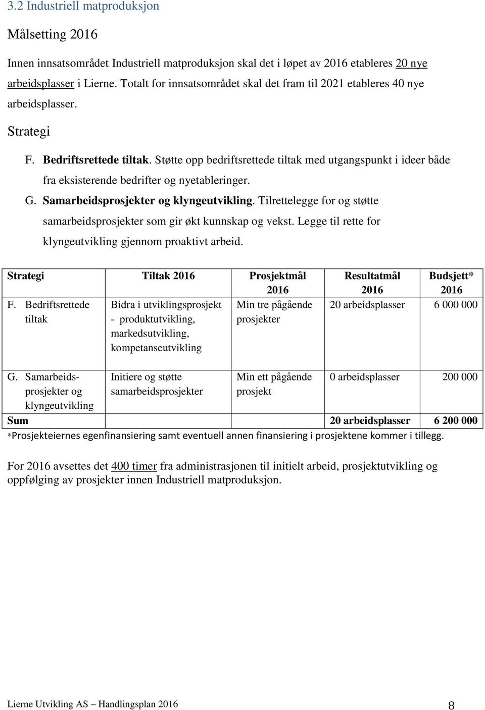 Støtte opp bedriftsrettede tiltak med utgangspunkt i ideer både fra eksisterende bedrifter og nyetableringer. G. Samarbeidsprosjekter og klyngeutvikling.