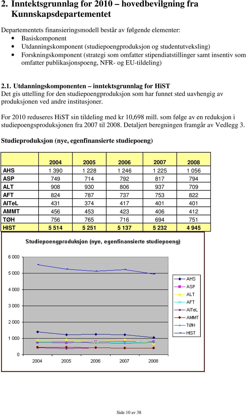 Utdanningskomponenten inntektsgrunnlag for HiST Det gis uttelling for den studiepoengproduksjon som har funnet sted uavhengig av produksjonen ved andre institusjoner.