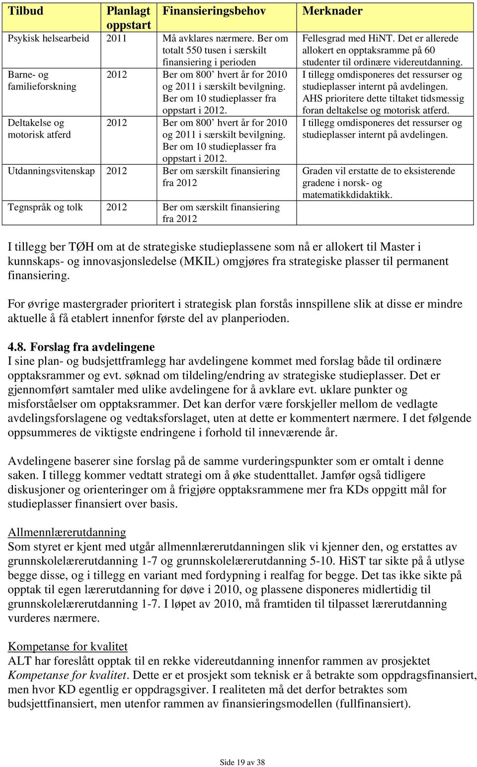 Ber om 10 studieplasser fra oppstart i 2012. 2012 Ber om 800 hvert år for 2010 og 2011 i særskilt bevilgning. Ber om 10 studieplasser fra oppstart i 2012.