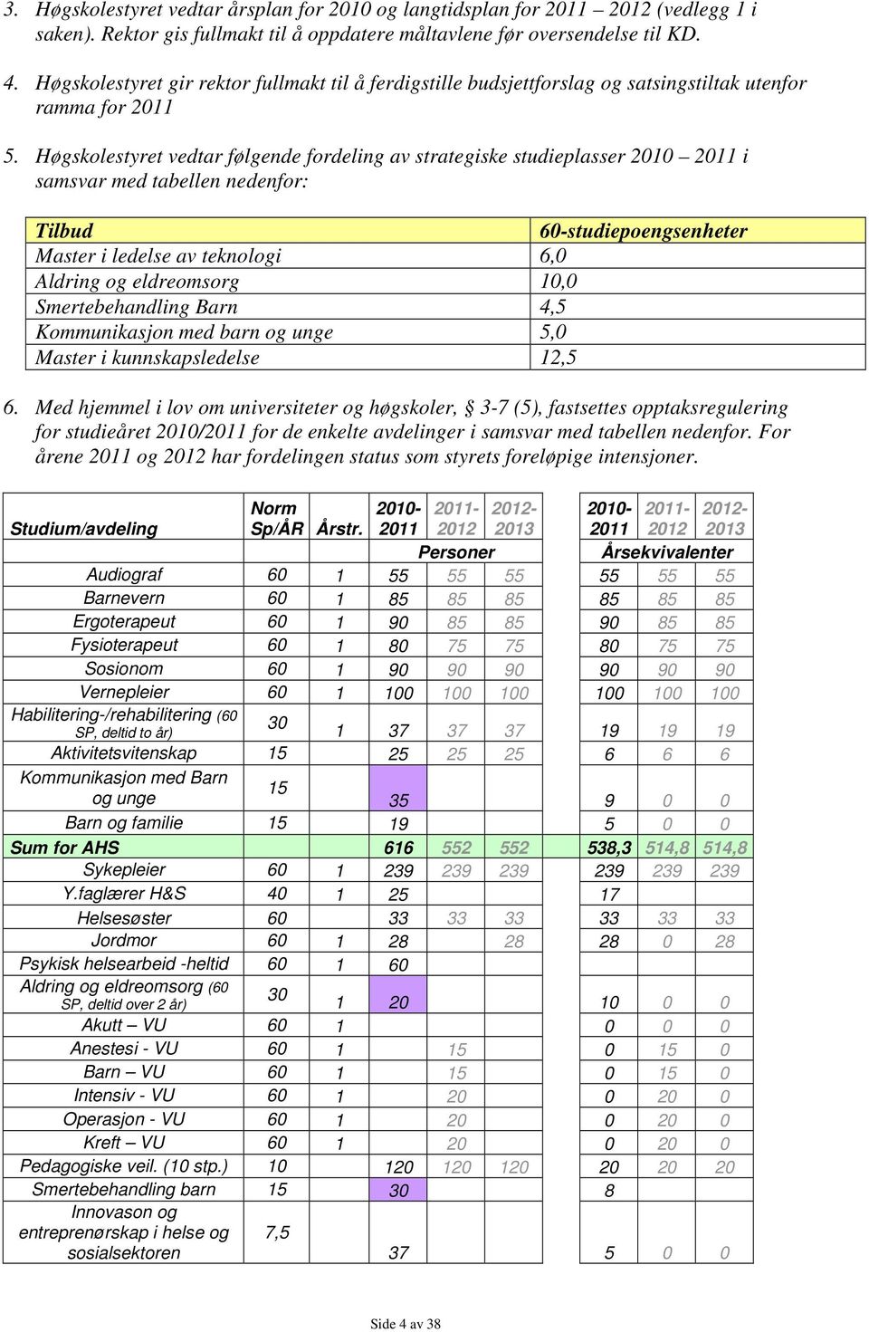 Høgskolestyret vedtar følgende fordeling av strategiske studieplasser 2010 2011 i samsvar med tabellen nedenfor: Tilbud 60-studiepoengsenheter Master i ledelse av teknologi 6,0 Aldring og eldreomsorg