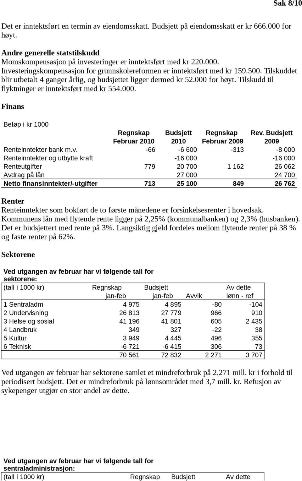 Tilskudd til flyktninger er inntektsført med kr 554.000. Finans Beløp i kr 1000 Regnskap Budsjett Regnskap Rev.