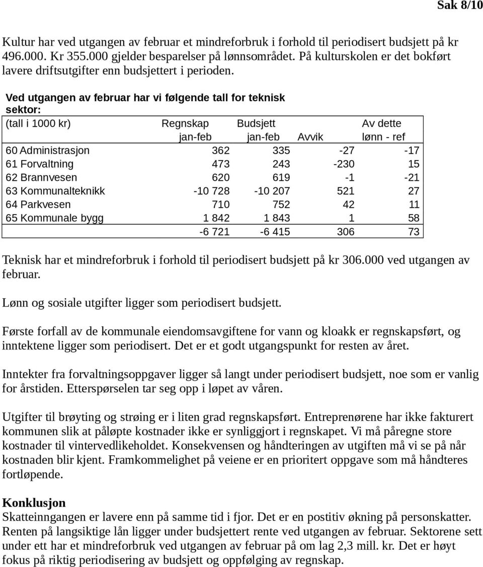 Ved utgangen av februar har vi følgende tall for teknisk sektor: (tall i 1000 kr) Regnskap Budsjett Av dette jan-feb jan-feb Avvik lønn - ref 60 Administrasjon 362 335-27 -17 61 Forvaltning 473