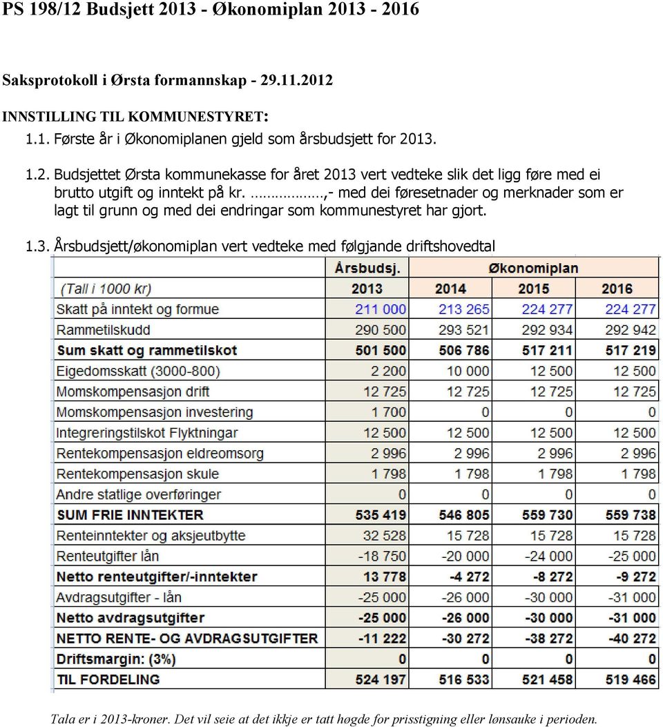 ,- med dei føresetnader og merknader som er lagt til grunn og med dei endringar som kommunestyret har gjort. 1.3.