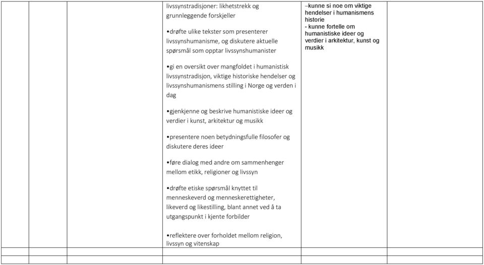 verde i dag gjekjee og beskrive humaistiske ideer og verdier i kust, arkitektur og musikk presetere oe betydigsfulle filosofer og diskutere deres ideer føre dialog med adre om sammeheger mellom