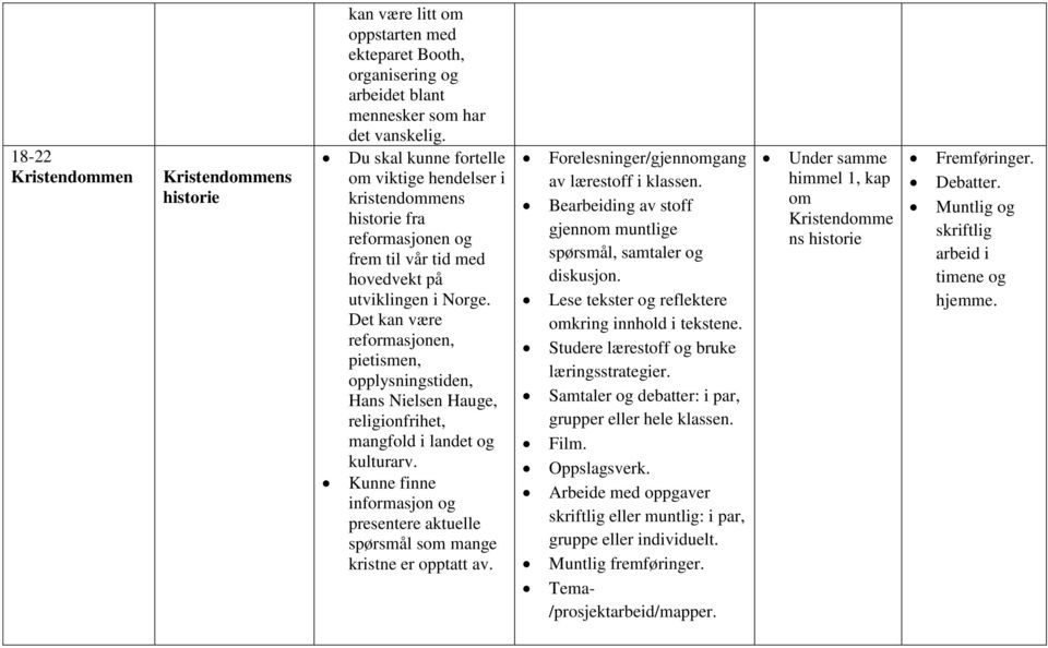 Det kan være reformasjonen, pietismen, opplysningstiden, Hans Nielsen Hauge, religionfrihet, mangfold i landet og kulturarv.