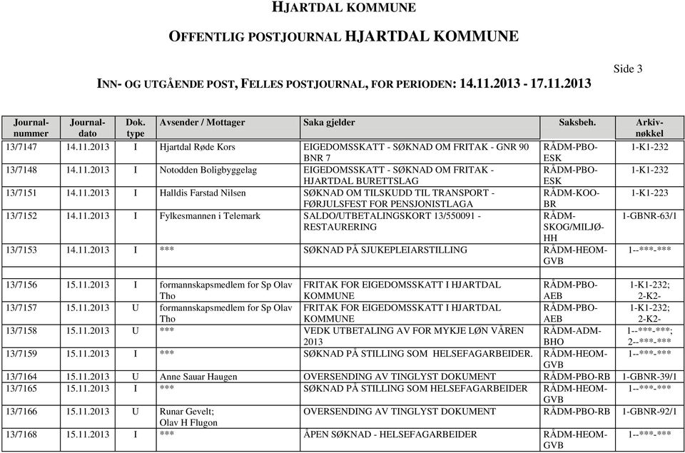 11.2013 I *** SØKNAD PÅ SJUKEPLEIARSTILLING RÅDM-HEOM- 13/7156 15.11.2013 I formannskapsmedlem for Sp Olav Tho FRITAK FOR EIGEDOMSSKATT I HJARTDAL 1-K1-232; 2-K2-13/7157 15.11.2013 U formannskapsmedlem for Sp Olav Tho FRITAK FOR EIGEDOMSSKATT I HJARTDAL 1-K1-232; 2-K2-13/7158 15.