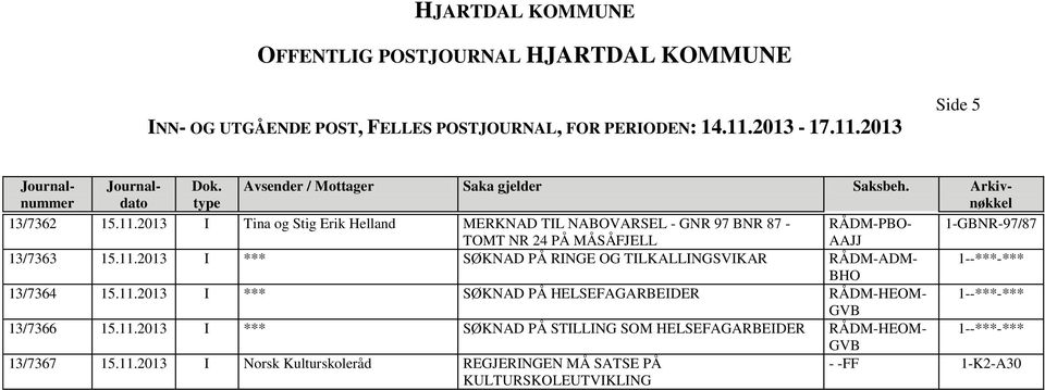 11.2013 I *** SØKNAD PÅ RINGE OG TILKALLINGSVIKAR RÅDM-ADM- 13/7364 15.11.2013 I *** SØKNAD PÅ HELSEFAGARBEIDER RÅDM-HEOM- 13/7366 15.