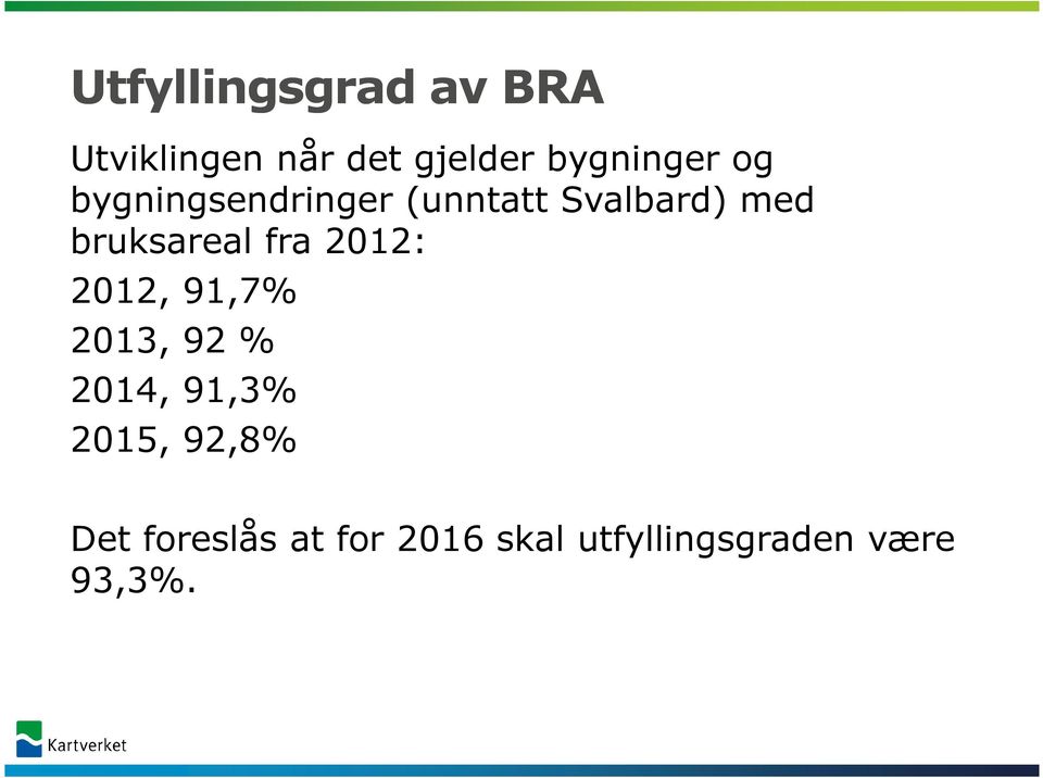 bruksareal fra 2012: 2012, 91,7% 2013, 92 % 2014, 91,3%