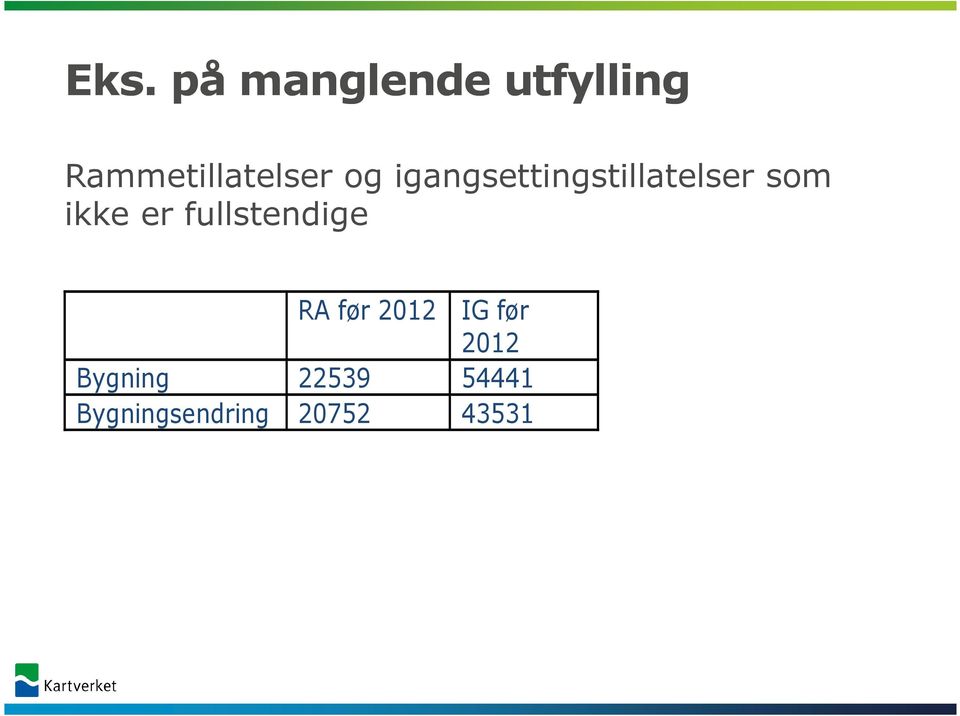 igangsettingstillatelser som ikke er