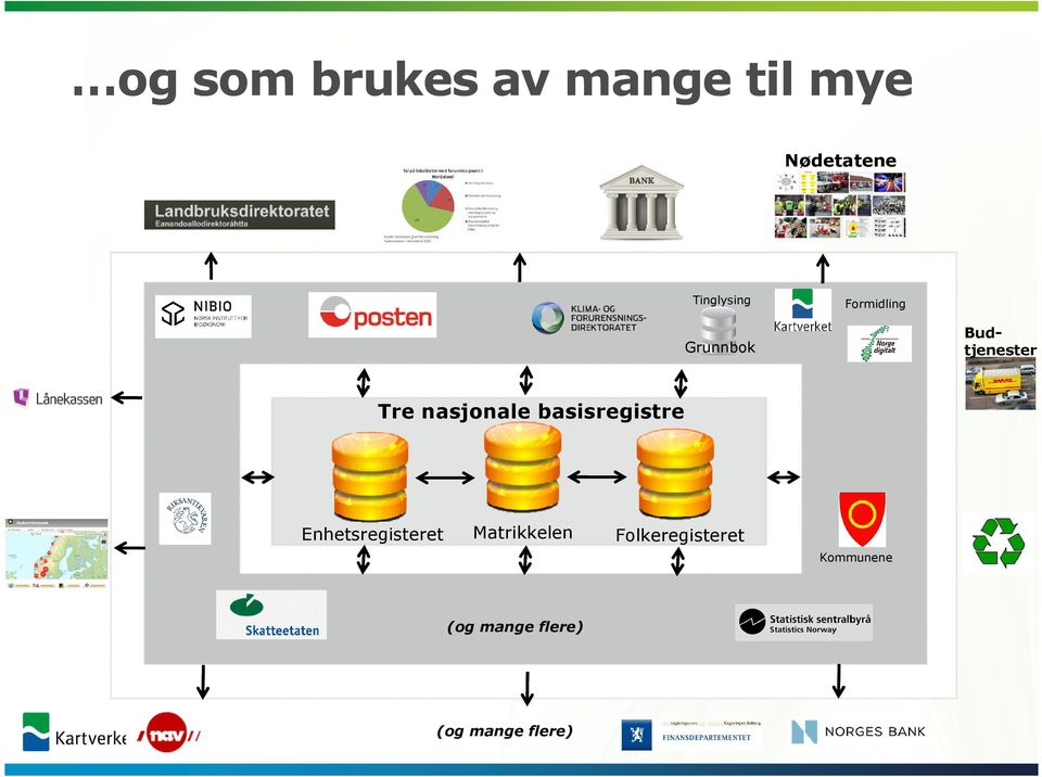 basisregistre Tree Tinglysing Enhetsregisteret