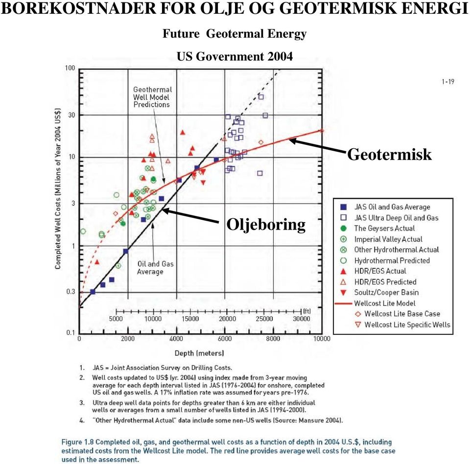 Geotermal Energy US