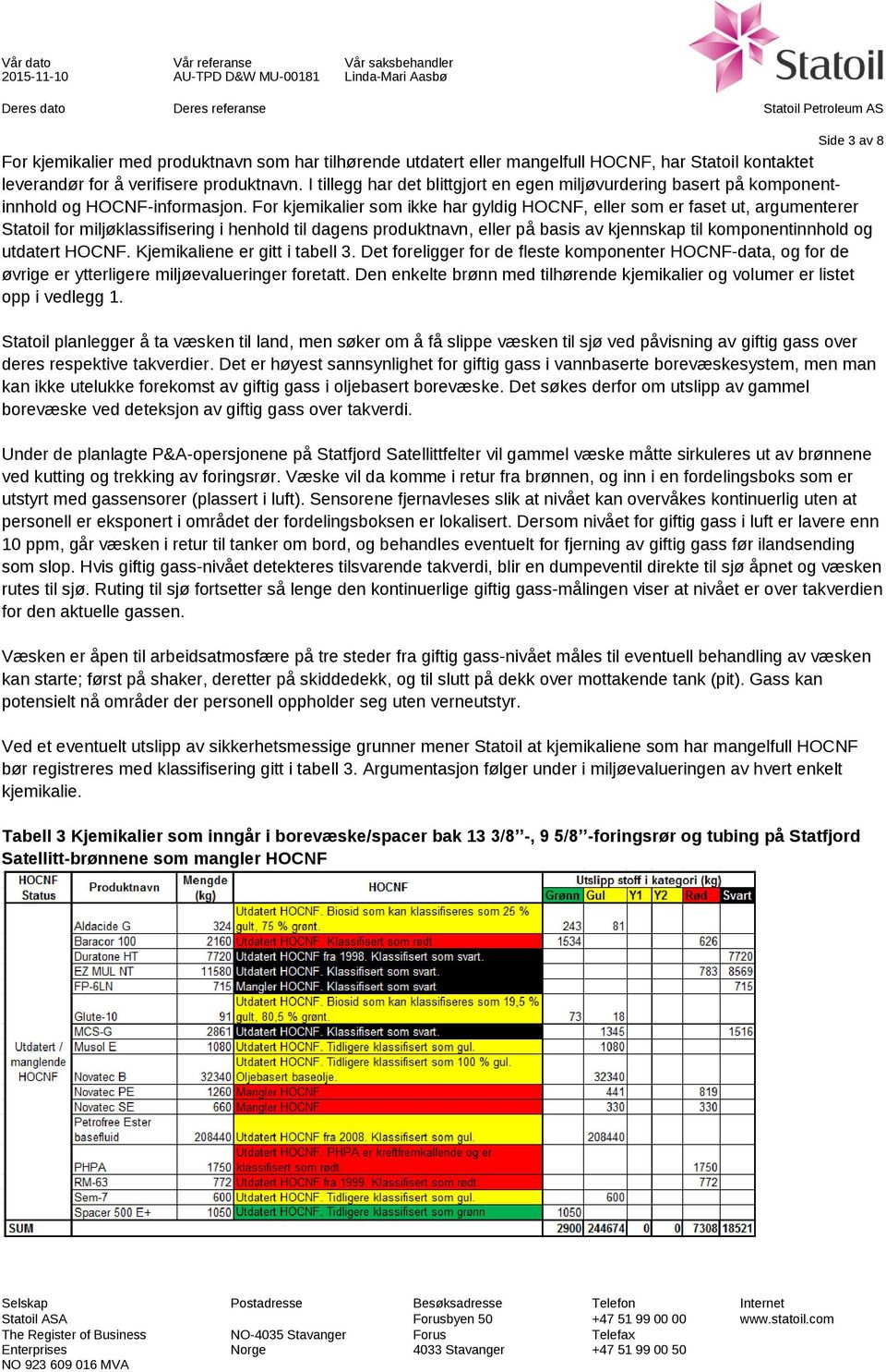 For kjemikalier som ikke har gyldig HOCNF, eller som er faset ut, argumenterer Statoil for miljøklassifisering i henhold til dagens produktnavn, eller på basis av kjennskap til komponentinnhold og