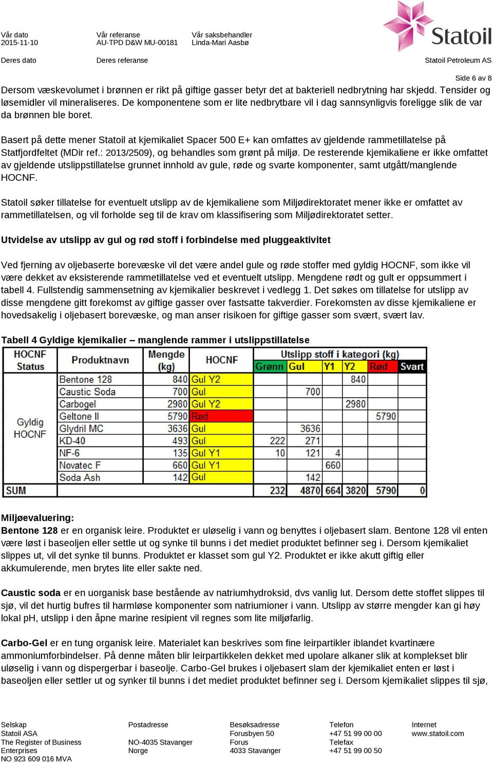 Basert på dette mener Statoil at kjemikaliet Spacer 500 E+ kan omfattes av gjeldende rammetillatelse på Statfjordfeltet (MDir ref.: 2013/2509), og behandles som grønt på miljø.