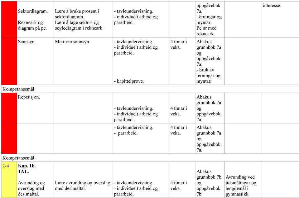 Sannsyn. Meir om sannsyn - individuelt arbeid - bruk av terningar myntar. Repetisjon. - individuelt arbeid - 2-4 Kap.