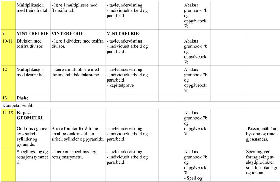 - Lære å multiplisere med desimaltal i båe faktorane. Bruke formlar for å finne areal omkrins til ein sirkel, sylinder pyramide. - Lære om speglings- rotasjonssymetri.