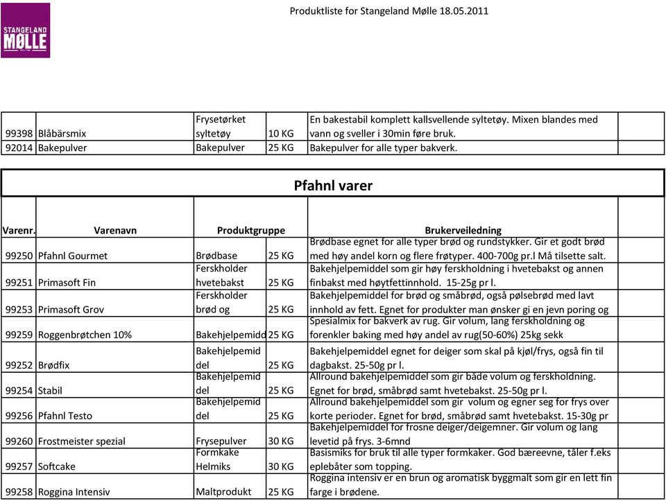 99250 Pfahnl Gourmet Brødbase 99251 Primasoft Fin Ferskholder hvetebakst 99253 Primasoft Grov Ferskholder brød og 99259 Roggenbrøtchen 10% d 99252 99254 99256 Brødfix Stabil Pfahnl Testo Varenavn