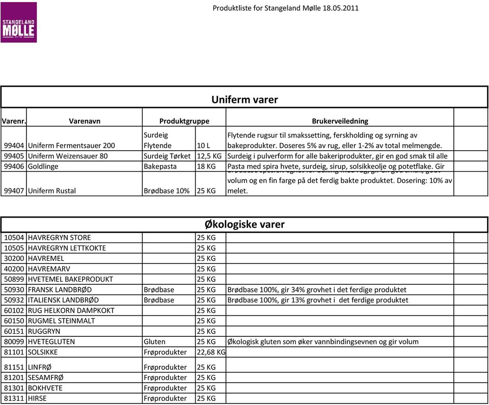 Brukerveiledning Flytende rugsur til smakssetting, ferskholding og syrning av bakeprodukter. Doseres 5% av rug, eller 1-2% av total melmengde.