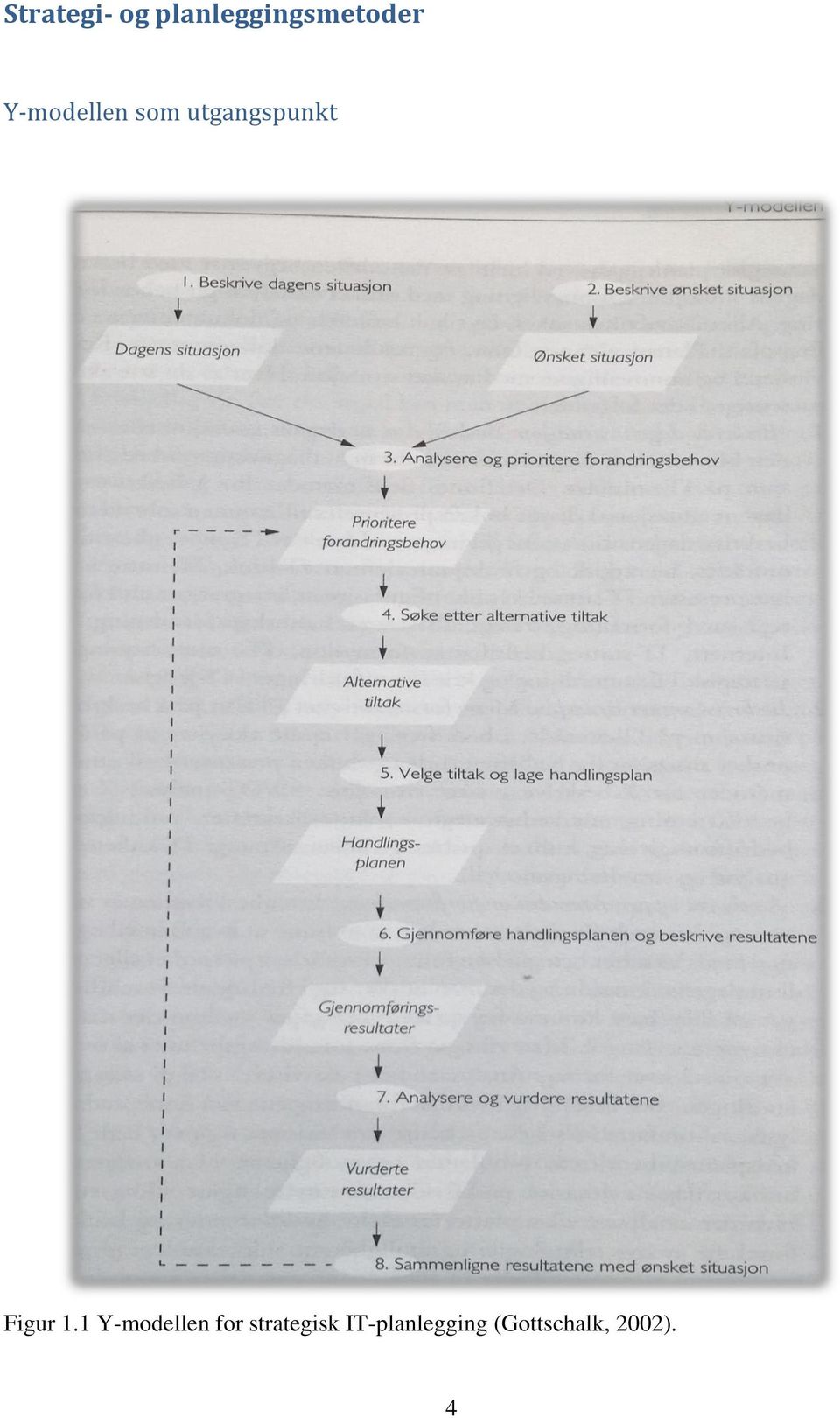 1.1 Y-modellen for strategisk