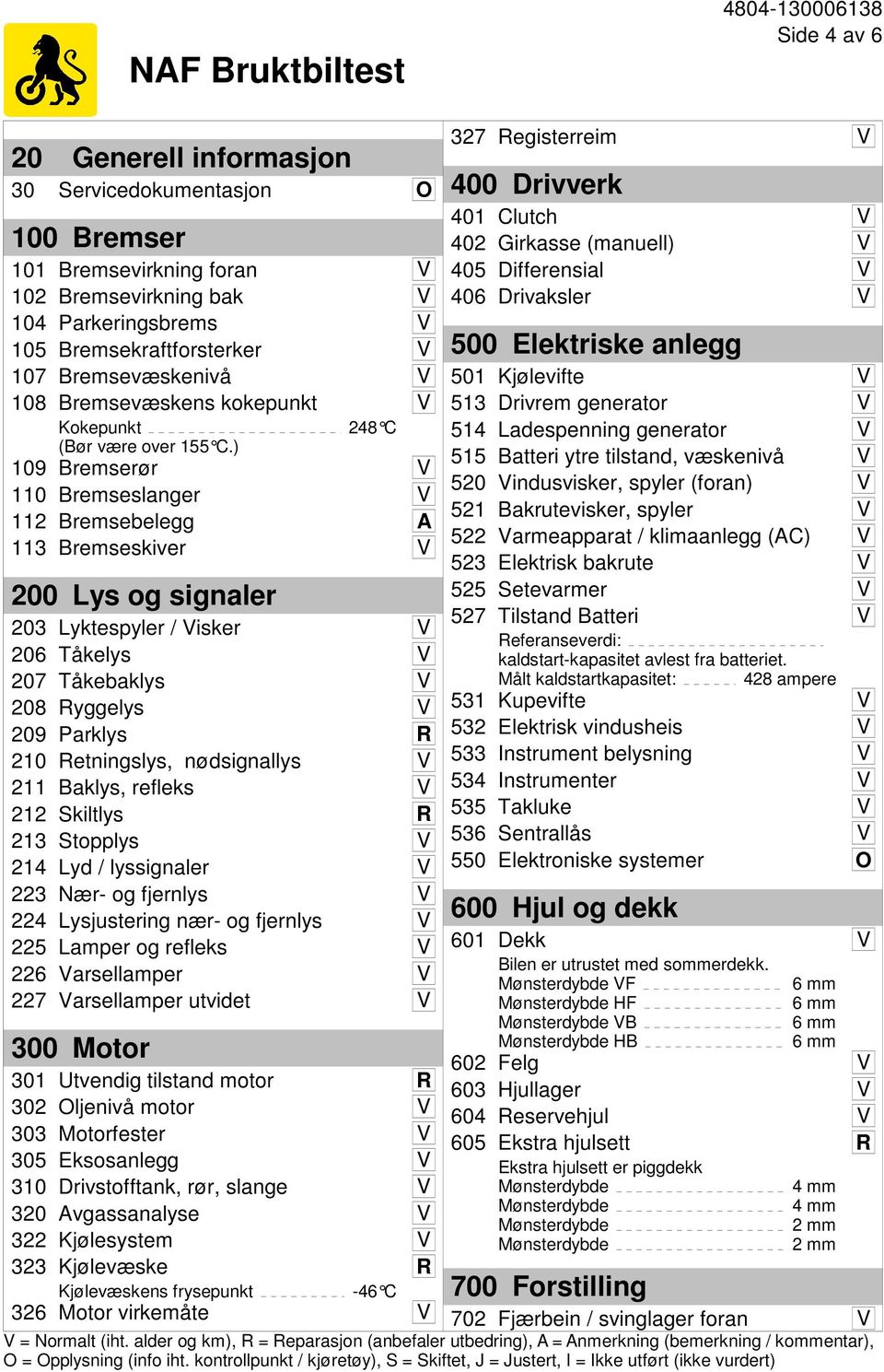 ) 248 C 109 Bremserør V 110 Bremseslanger V 112 Bremsebelegg A 113 Bremseskiver V 200 Lys og signaler 203 Lyktespyler / Visker V 206 Tåkelys V 207 Tåkebaklys V 208 Ryggelys V 209 Parklys R 210