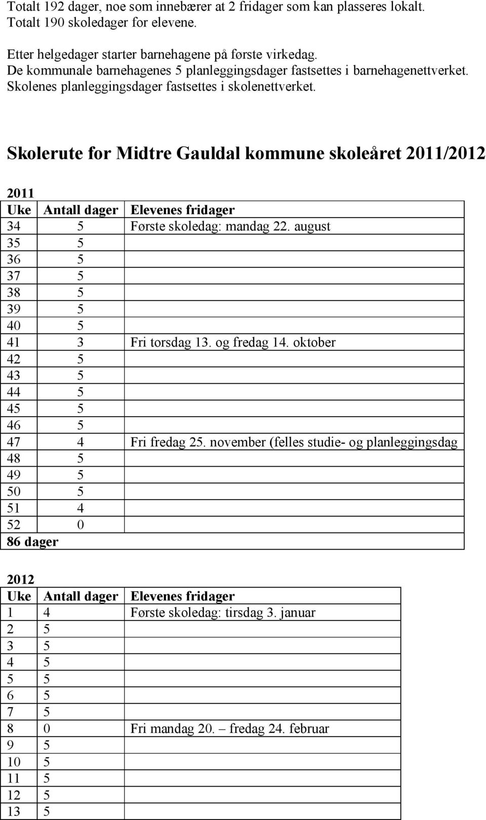 Skolerute for Midtre Gauldal kommune skoleåret 2011/2012 2011 Uke Antall dager Elevenes fridager 34 5 Første skoledag: mandag 22. august 35 5 36 5 37 5 38 5 39 5 40 5 41 3 Fri torsdag 13.