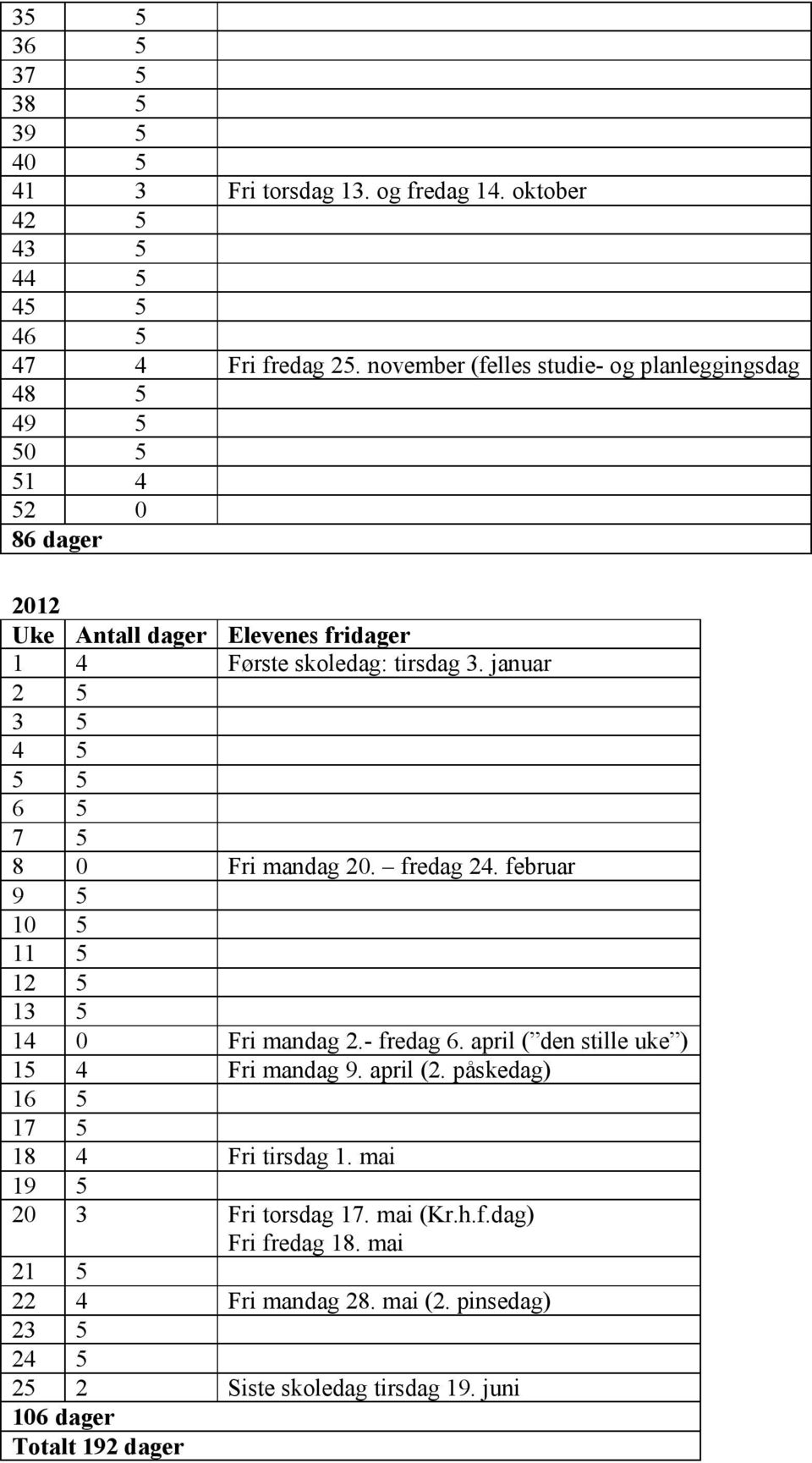 januar 2 5 3 5 4 5 5 5 6 5 7 5 8 0 Fri mandag 20. fredag 24. februar 9 5 10 5 11 5 12 5 13 5 14 0 Fri mandag 2.- fredag 6. april ( den stille uke ) 15 4 Fri mandag 9.