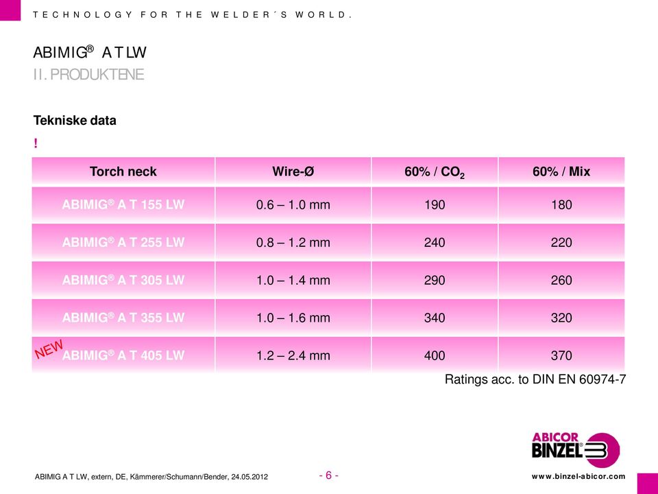 0 mm 190 180 ABIMIG A T 255 LW 0.8 1.2 mm 240 220 ABIMIG A T 305 LW 1.0 1.4 mm 290 260 ABIMIG A T 355 LW 1.