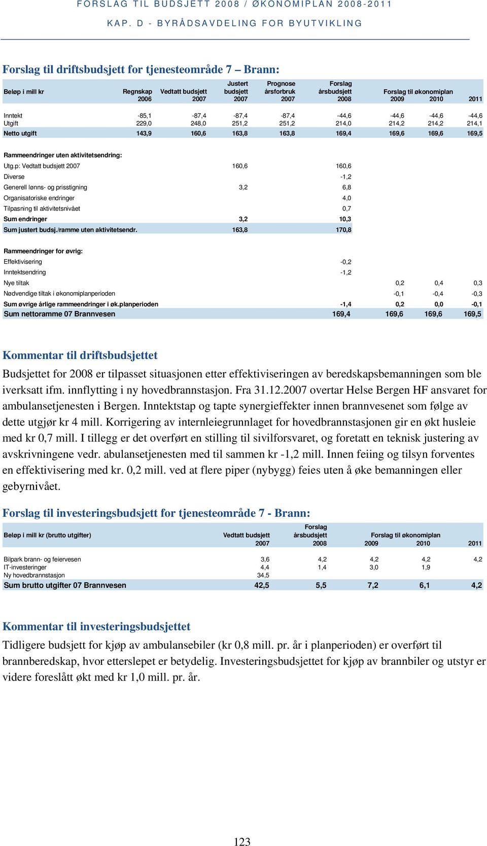 aktivitetsendring: Utg.