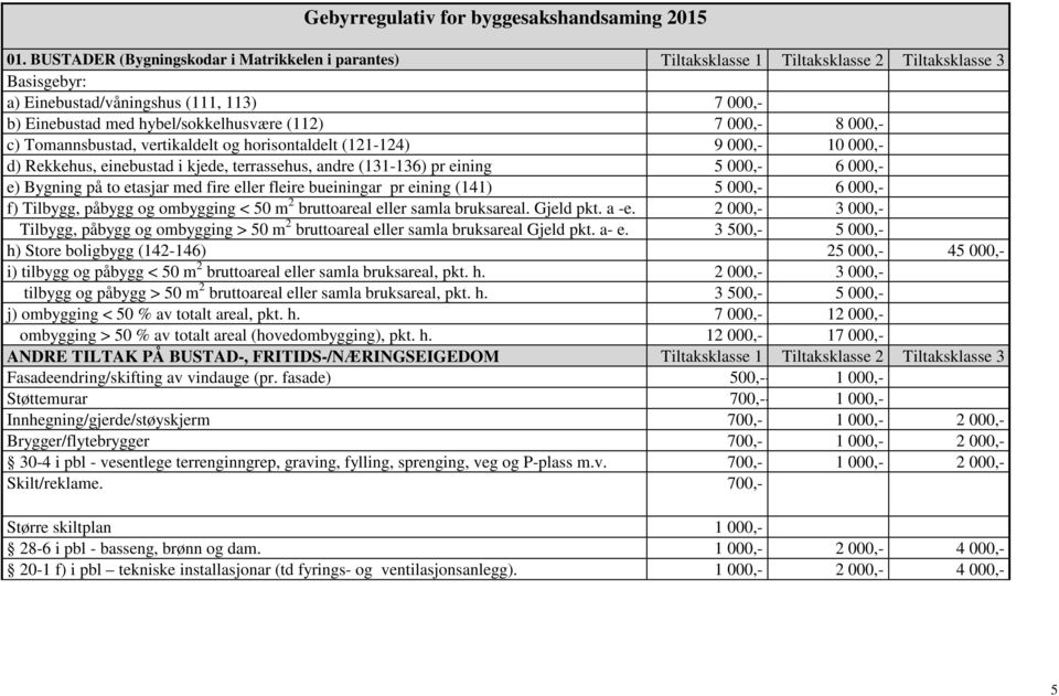 000,- c) Tomannsbustad, vertikaldelt og horisontaldelt (121-124) 9 000,- 10 000,- d) Rekkehus, einebustad i kjede, terrassehus, andre (131-136) pr eining 5 000,- 6 000,- e) Bygning på to etasjar med