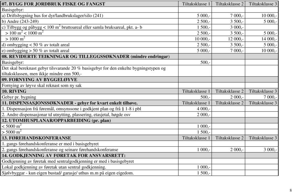 a- b 1 500,- 3 000,- > 100 m 2 < 1000 m 2 2 500,- 3 500,- 5 000,- > 1000 m 2 10 000,- 12 000,- 14 000,- d) ombygging < 50 % av totalt areal 2 500,- 3 500,- 5 000,- e) ombygging > 50 % av totalt areal