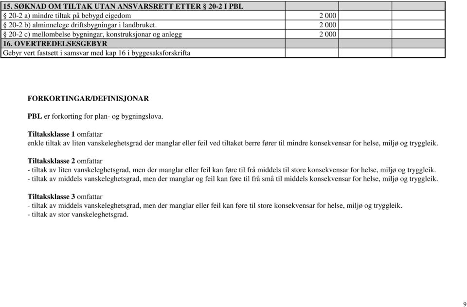 OVERTREDELSESGEBYR Gebyr vert fastsett i samsvar med kap 16 i byggesaksforskrifta FORKORTINGAR/DEFINISJONAR PBL er forkorting for plan- og bygningslova.