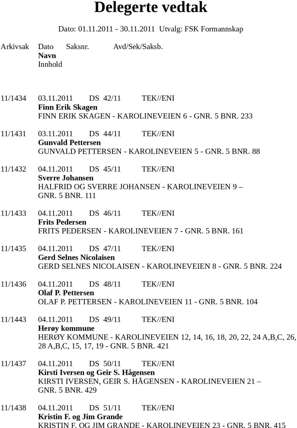 5 BNR. 161 11/1435 04.11.2011 DS 47/11 TEK//ENI Gerd Selnes Nicolaisen GERD SELNES NICOLAISEN - KAROLINEVEIEN 8 - GNR. 5 BNR. 224 11/1436 04.11.2011 DS 48/11 TEK//ENI Olaf P. Pettersen OLAF P.