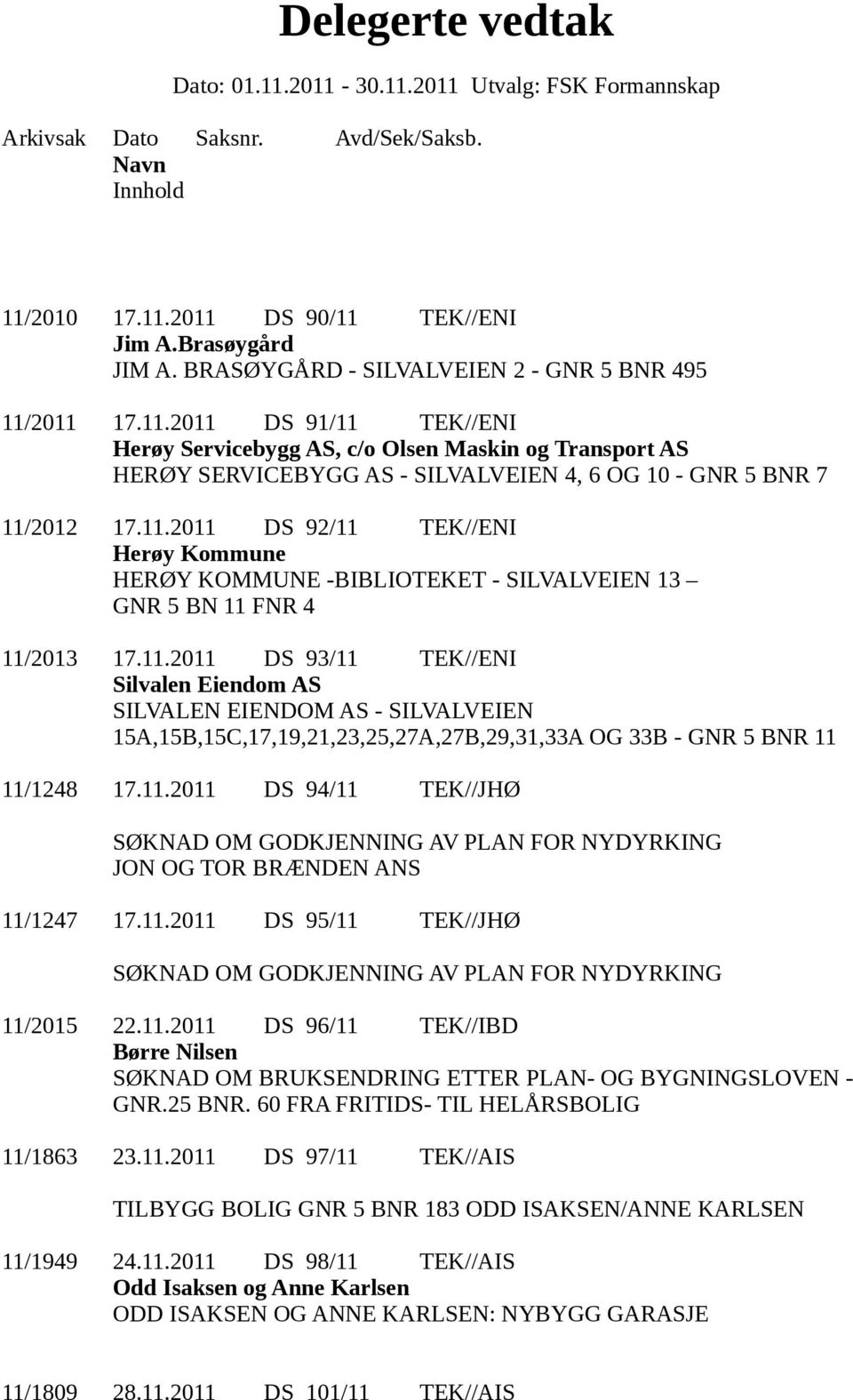 11.2011 DS 94/11 TEK//JHØ SØKNAD OM GODKJENNING AV PLAN FOR NYDYRKING JON OG TOR BRÆNDEN ANS 11/1247 17.11.2011 DS 95/11 TEK//JHØ SØKNAD OM GODKJENNING AV PLAN FOR NYDYRKING 11/2015 22.11.2011 DS 96/11 TEK//IBD Børre Nilsen SØKNAD OM BRUKSENDRING ETTER PLAN- OG BYGNINGSLOVEN - GNR.