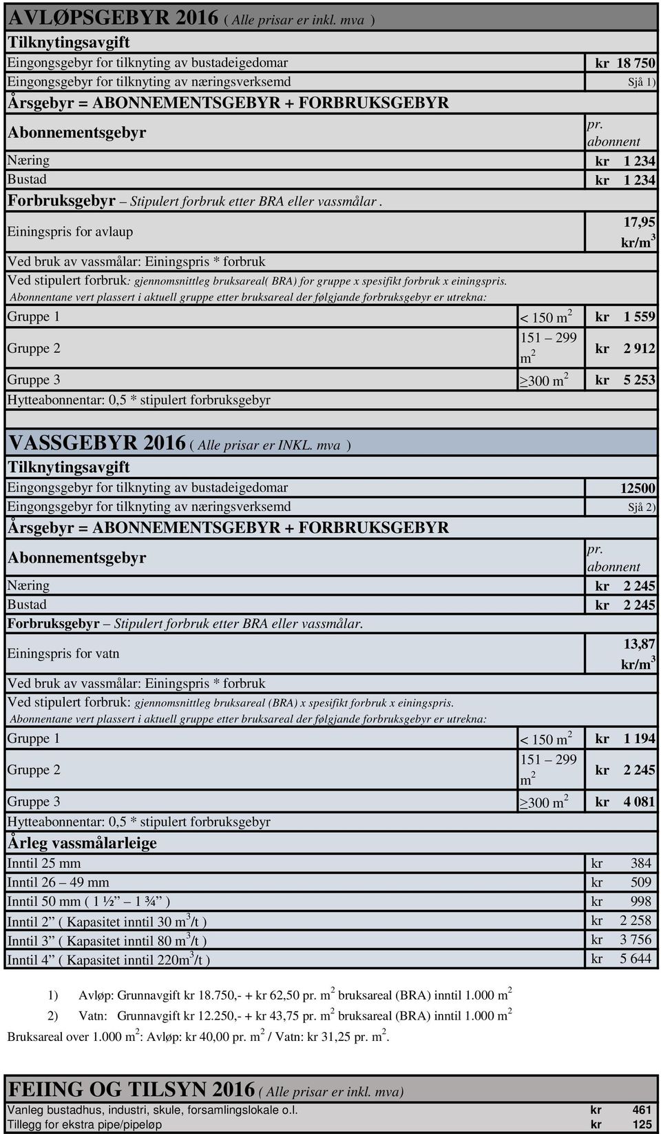 Forbruksgebyr Stipulert forbruk etter BRA eller vassmålar.