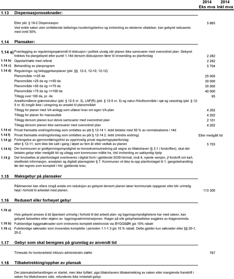 14d dersom diskusjonen fører til innsending av planforslag 2 282 1.14 b) Oppstartmøte med referat 2 282 1.14 c) Behandling av planprogram 5 704 1.14 d) Regulerings- og bebyggelsesplaner (pbl.