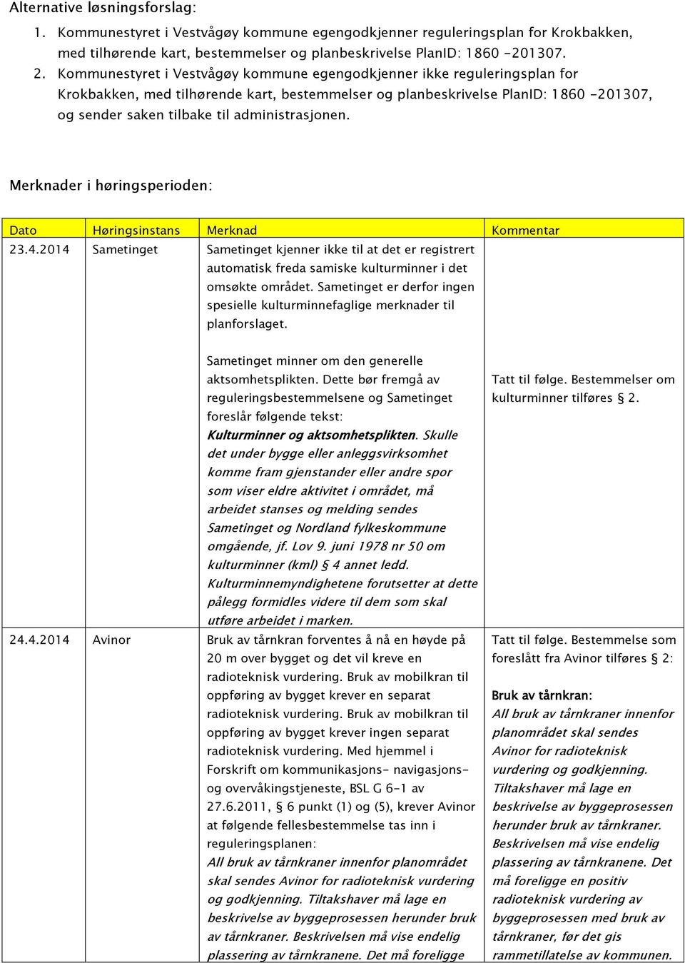 administrasjonen. Merknader i høringsperioden: Dato Høringsinstans Merknad Kommentar 23.4.