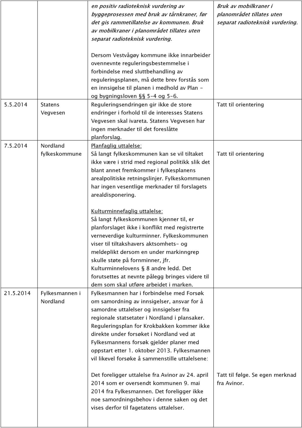 5.2014 Statens Vegvesen 7.5.2014 Nordland fylkeskommune Dersom Vestvågøy kommune ikke innarbeider ovennevnte reguleringsbestemmelse i forbindelse med sluttbehandling av reguleringsplanen, må dette