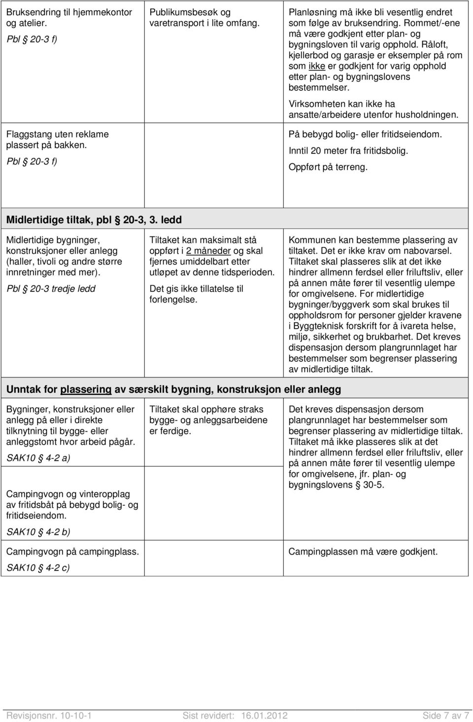 Råloft, kjellerbod og garasje er eksempler på rom som ikke er godkjent for varig opphold etter plan- og bygningslovens bestemmelser. Virksomheten kan ikke ha ansatte/arbeidere utenfor husholdningen.