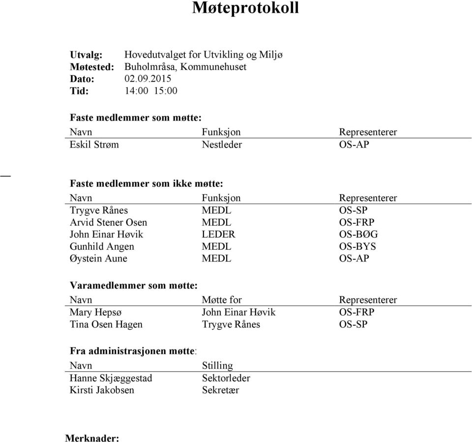 Representerer Trygve Rånes MEDL OS-SP Arvid Stener Osen MEDL OS-FRP John Einar Høvik LEDER OS-BØG Gunhild Angen MEDL OS-BYS Øystein Aune MEDL OS-AP