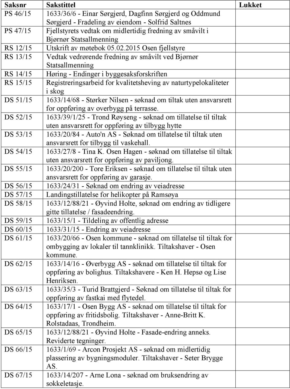 2015 Osen fjellstyre RS 13/15 Vedtak vedrørende fredning av småvilt ved Bjørnør Statsallmenning RS 14/15 Høring - Endinger i byggesaksforskriften RS 15/15 Registreringsarbeid for kvalitetsheving av