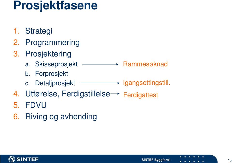 Detaljprosjekt 4. Utførelse, Ferdigstillelse 5. FDVU 6.