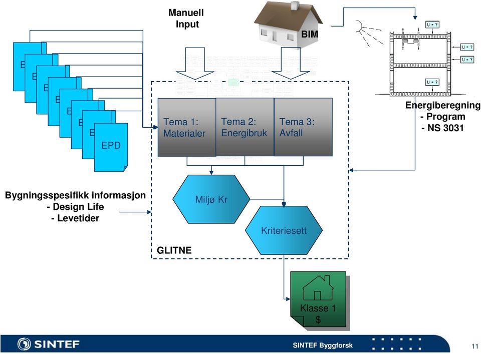 Insulation Electrical Plumbing Exteriour Maintenance - Wastepackaging maintenance Enegy transport materials Tarnsp.