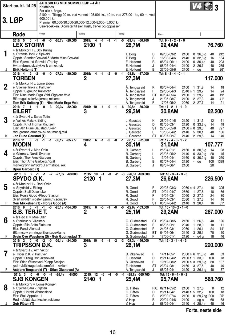 000 2015: 4-1 -1-1 -0-29,4a -56.760 Tot: 9-1 - 2-1 - 0 LEX STORM 2100 1 26,7M 29,4AM 76.760 4 år Mørkbr H v. Stiv Kuling e. Stranda Torill v. Spikeld Oppdr.