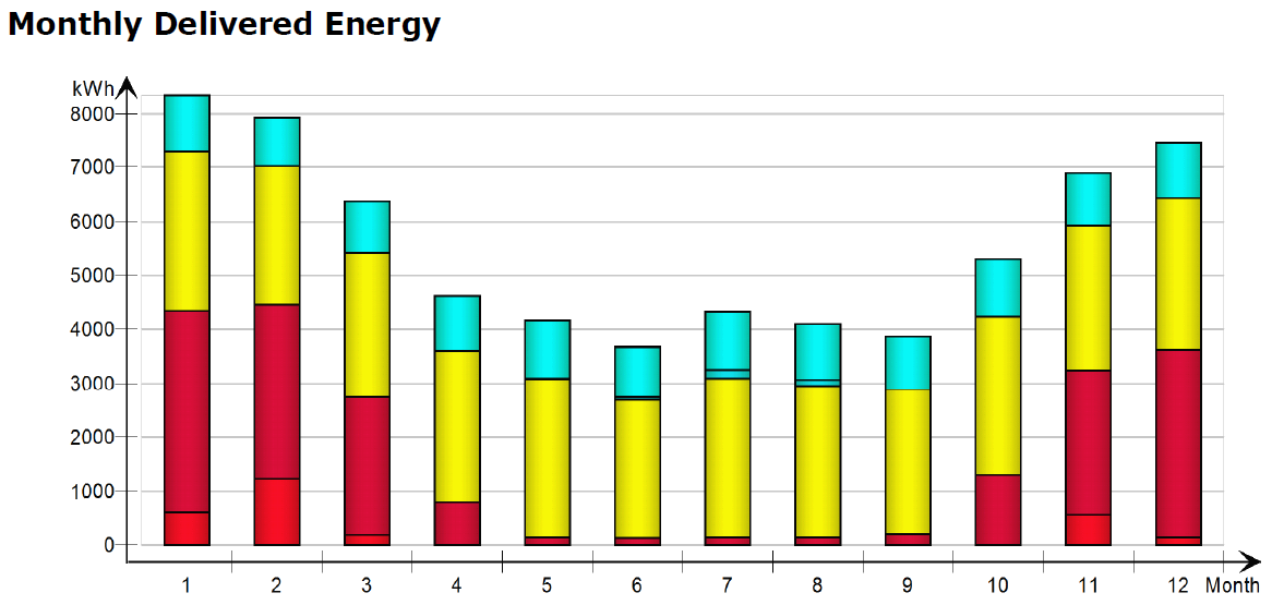 energieffektive produkter og